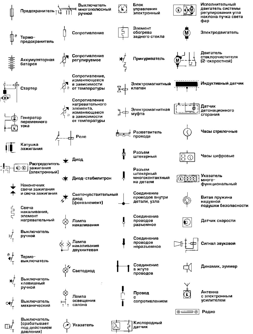 Обозначение распайки на схеме. Обозначение элементов на однолинейных электрических схемах. Обозначения электросхем по электропроводке. Обозначения силовых электрических элементов на схеме. Электрические схемы размеры гост