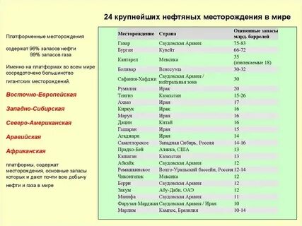 Название крупнейшего месторождения в мире