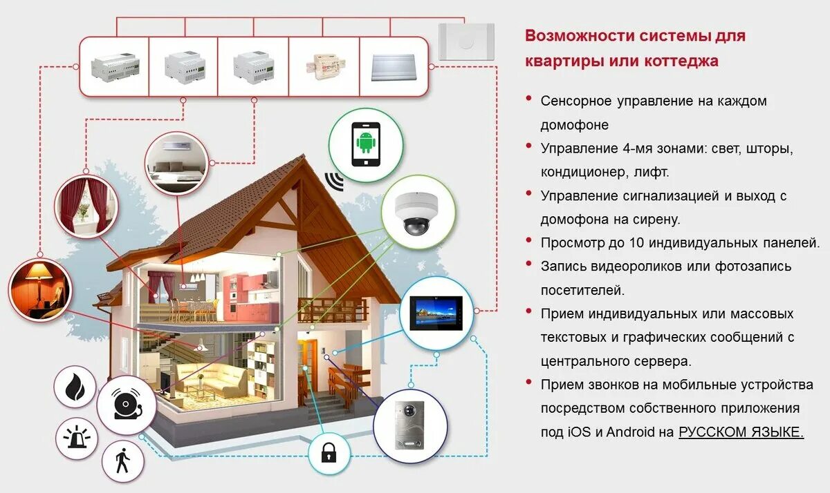 Безопасность технологии умного дома