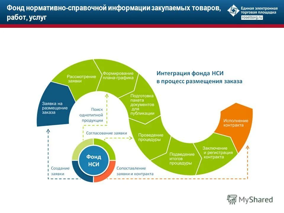 Нси исполнение бюджета. Подсистема. Нси исполнение бюджета. Erp система 1с архитектура. Пк web-исполнение.