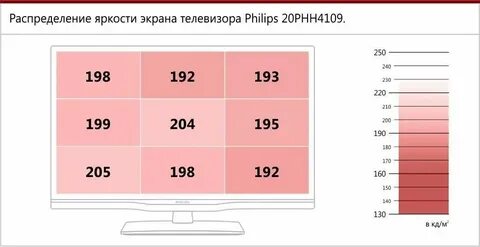 Сделай 40 процентов яркости