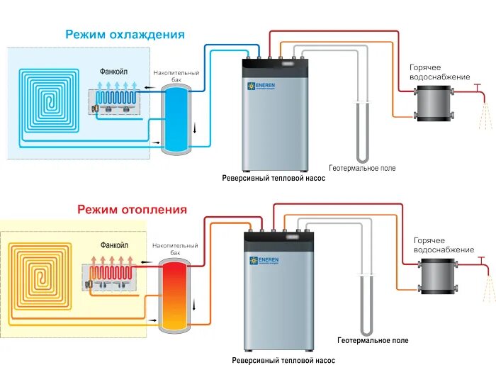 Приготовление воды для отопления. Схема подключения теплового насоса к системе отопления. Схема отопления с тепловым насосом. Схема подключения теплового насоса воздух вода. Схема теплового насоса для отопления.