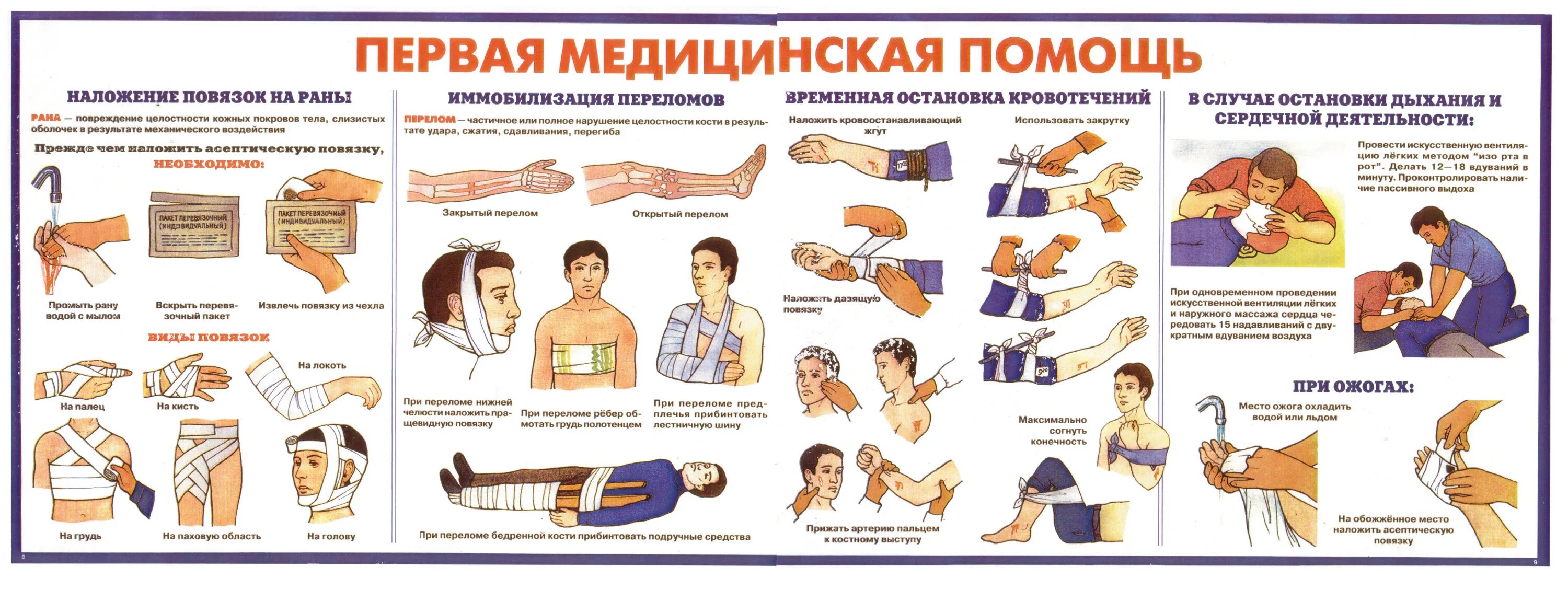 Техника первой доврачебной помощи. Алгоритм оказания первой медицинской помощи при ранении и травмах. Оказание первой доврачебной медицинской помощи кратко. Приемы оказания первой помощи пострадавшим.