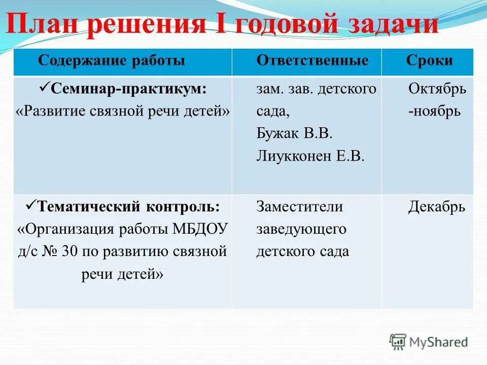 Тематический контроль по развитию речи в ДОУ. Решение педсовета по Связной речи. Презентация к семинару практикуму по развитию речи.