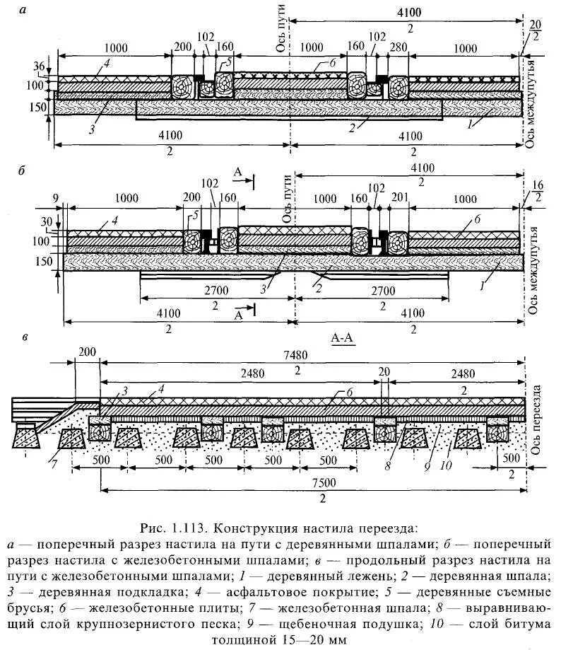 Дорога для движения без поперечных переездов. Схема резинокордового настила переезда. Конструкция резинокордовый настил для ж/д переезда схема. Резинокордовый настил для ж/д переезда чертеж. Резинокордовый настил чертеж.