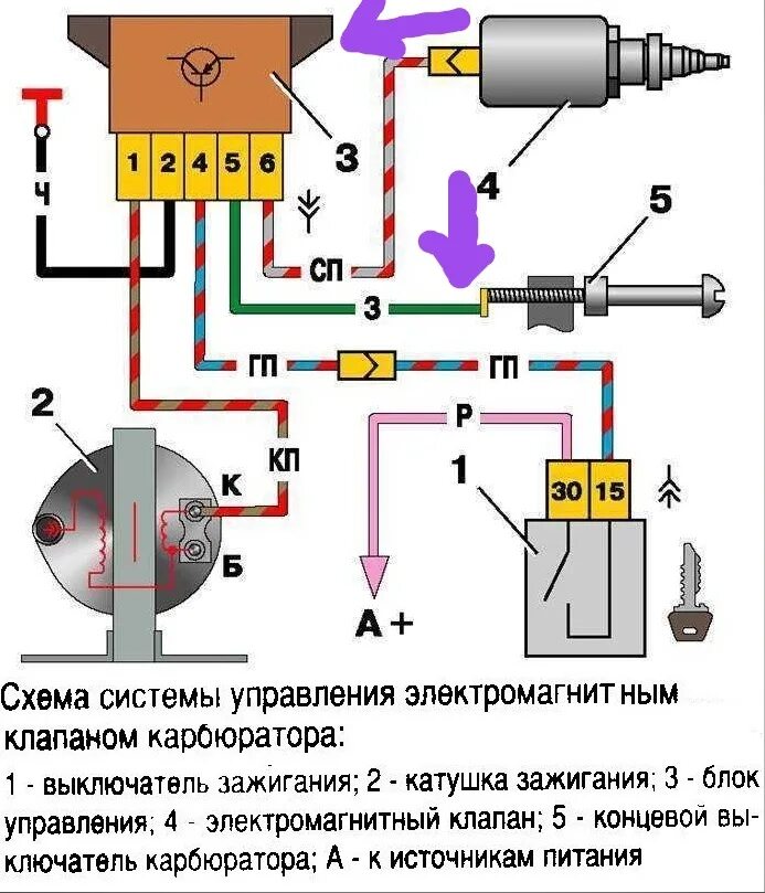 Подключение эпхх. Подключение эпхх