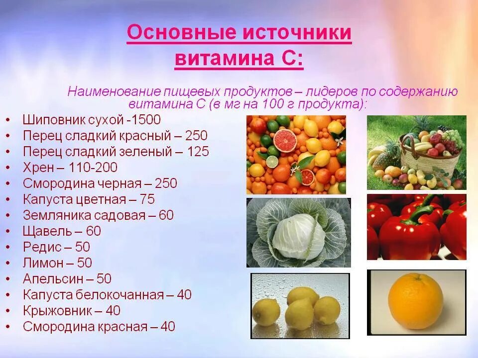 Какие продукты являются источником витамина c. Источники витамина с. Основные источники витаминов. Источники витамина с в продуктах. Пищевые источники витамина а.