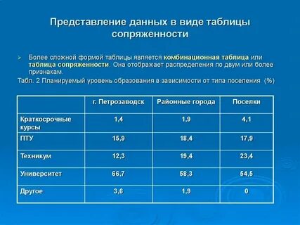 Представление текста в виде таблицы