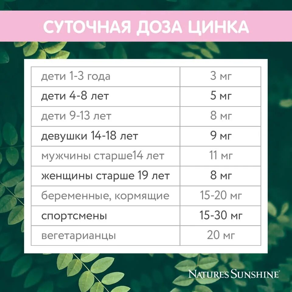 Цинк сколько в сутки. Суточная дозировка цинка. Суточная потребность цинка.