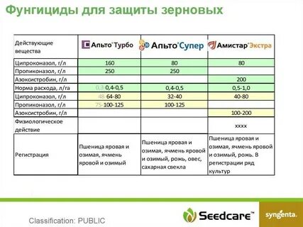 Действующий расход