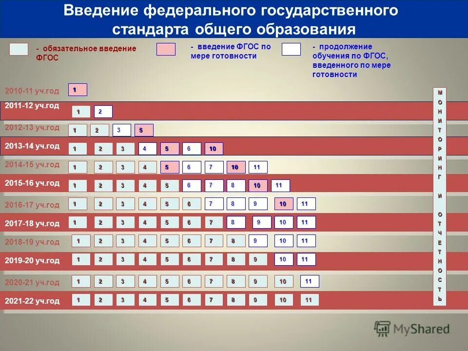 фгос года введения. введение фгос общего образования. введение фгос общего образования. введение фгос общего образования. последовательность введения фгос.