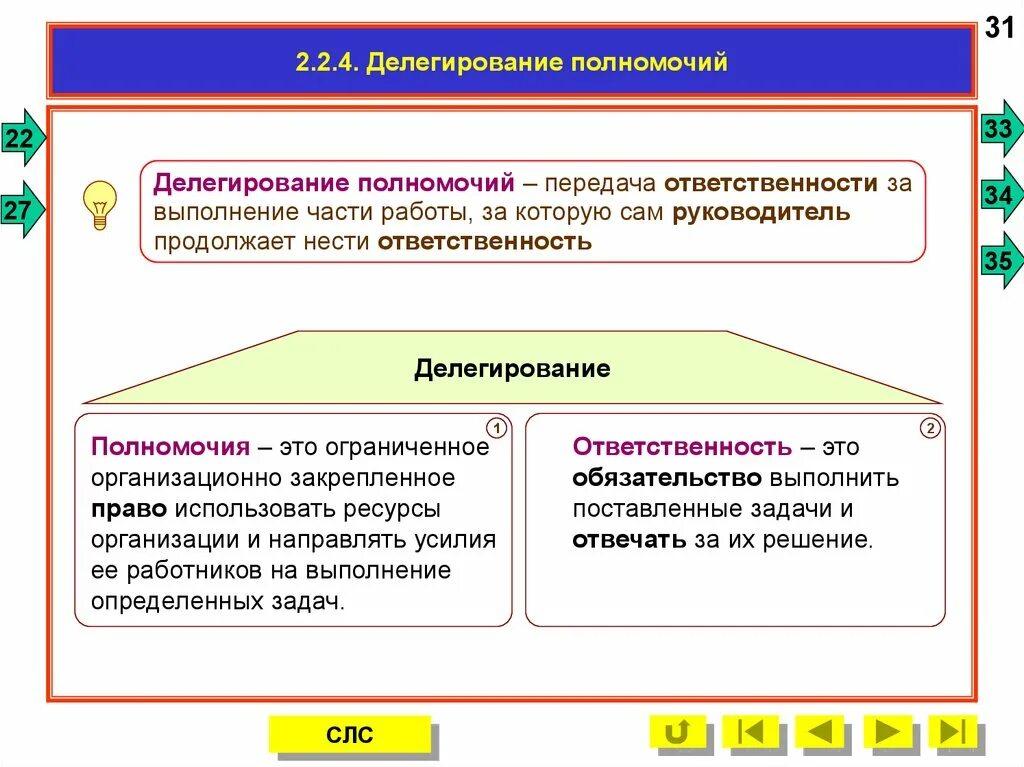 Передача полномочий поселения. Делегирование полномочий. Делегирование задач и полномочий. Полномочия. Делегирование полномочий. Делегирование полномочий это передача.