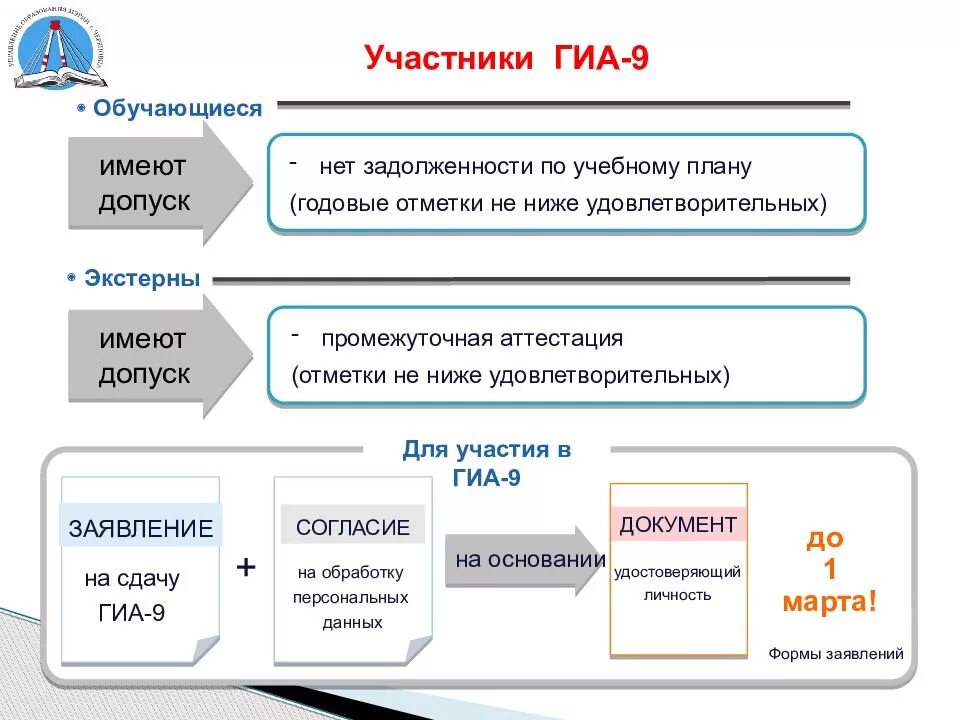 Устное собеседование по русскому варианты фипи 2024
