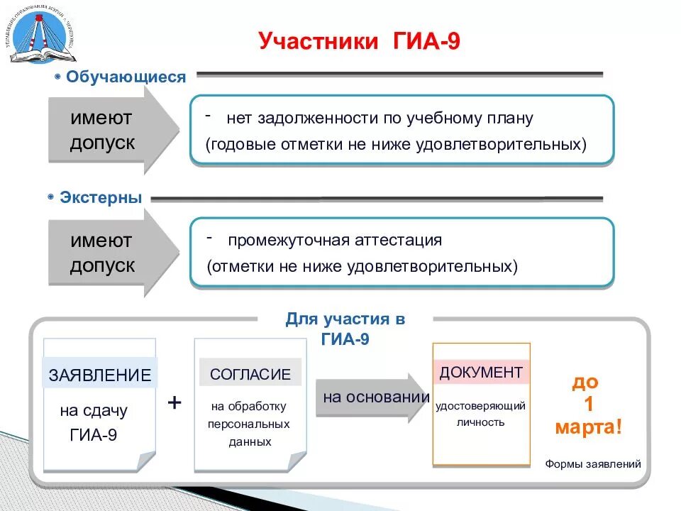 Порядок проведения ГИА В 9 классе в 2021 году. Участники ГИА. Схема проведения итогового собеседования. Итоговое собеседование в девятом классе.