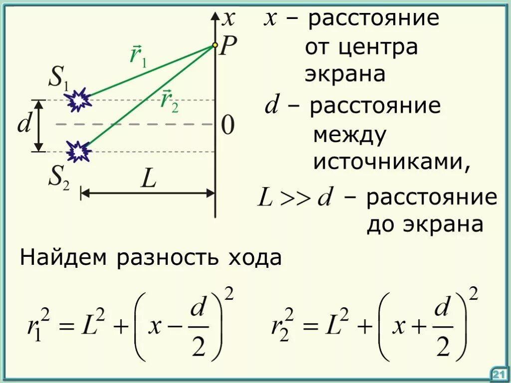 Расстояние между источником и экраном l. Расстояние между источниками. Разность хода. Расстояние между источниками света. Расстояние от источника до экрана.