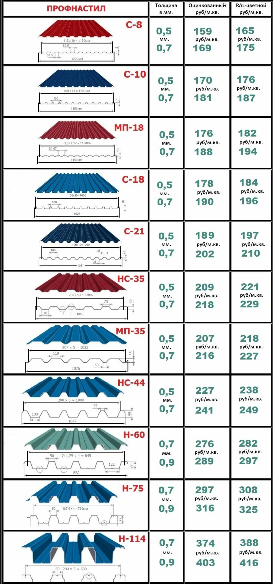 Мп-35 профнастил. Профсталь профлист. Профнастил бирск. Профлист металл профиль мп-35x1035-b (purman-20-9005-0,5). Профнастил прайс лист.