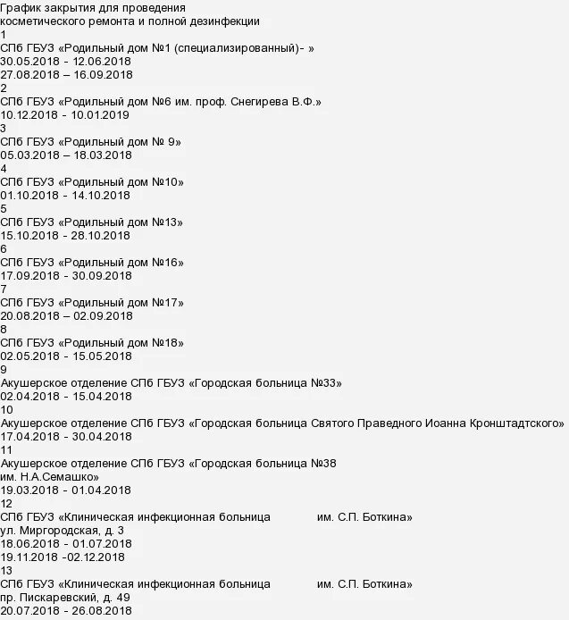 Рейтинг роддомов 2023. График закрытия. График закрытия роддомов на мойку. Закрытие роддома на мойку. График мойки.