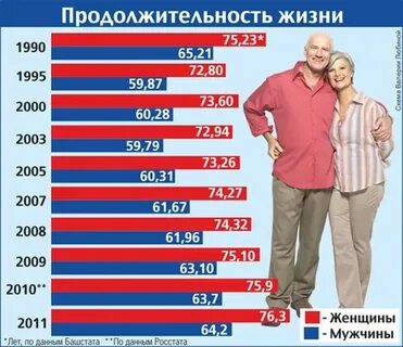 Сколько женщин на своем