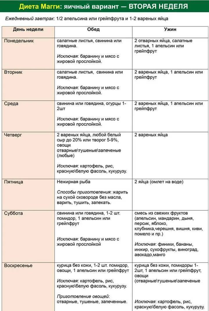 Магги диета меню на 4 недели оригинал. Диета магги яичная на 4 недели меню. диета магги яичная меню 2 неделя. диета магги яичная на 4 недели меню на каждый. яичная диета на 4 недели меню неделя в таблице.