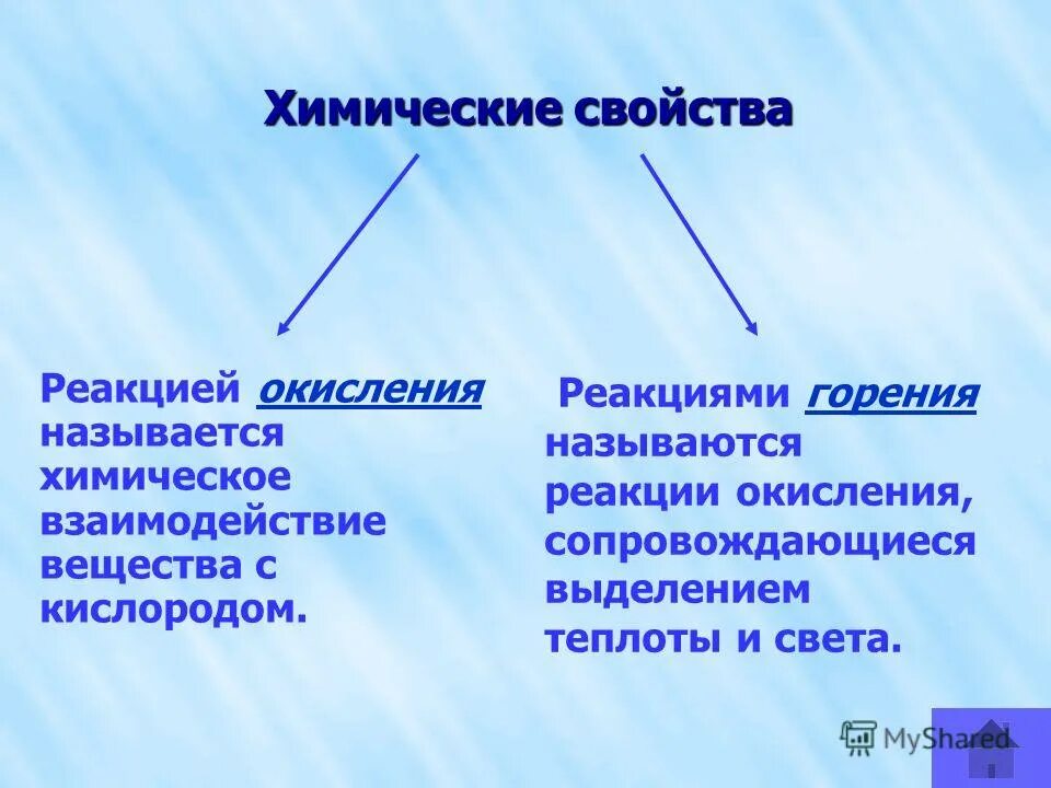 Окислением называется. Какие реакции называются реакциями горения.