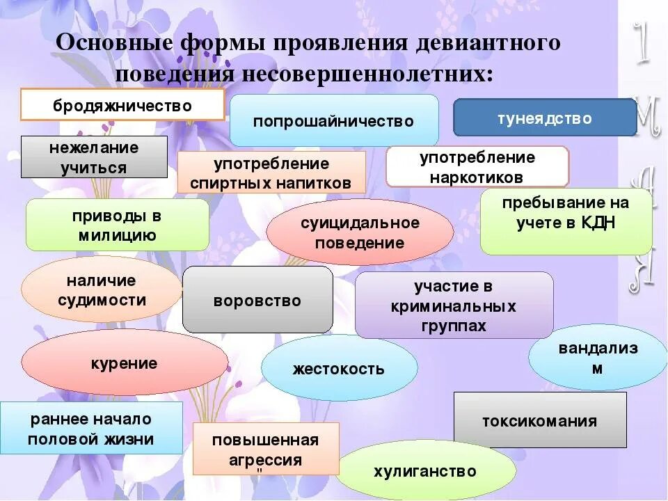 В основе девиантного поведения лежат. Проявление девиантного поведения. Основные формы девиантного поведения. Формы проявления девиантного поведения подростков. Проявление отклоняющегося поведения.