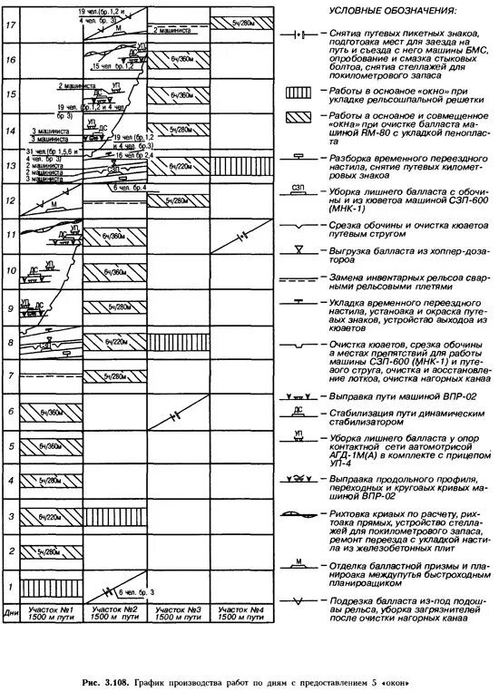 Технологические карты по путевым работам Скачать Р 50-72-88 Единая система технологической документации. Порядок оформлен