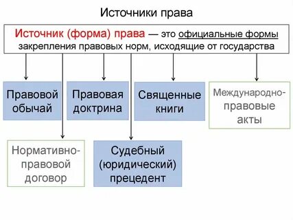 Источник собственности