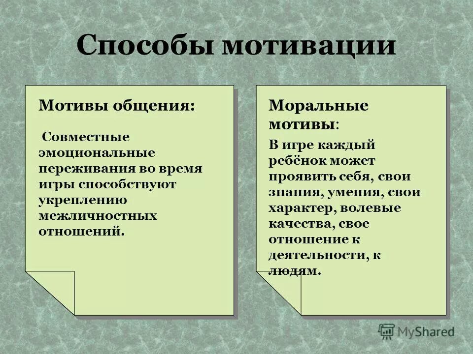 Мотивы общения виды. Мотивы общения. Мотивация общения. Мотив и цель общения. Мотивация общения в психологии.