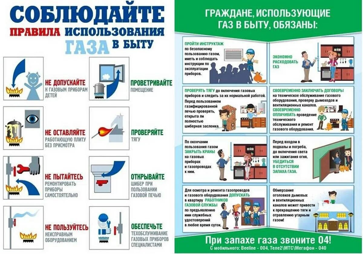 Изменения в использовании газа