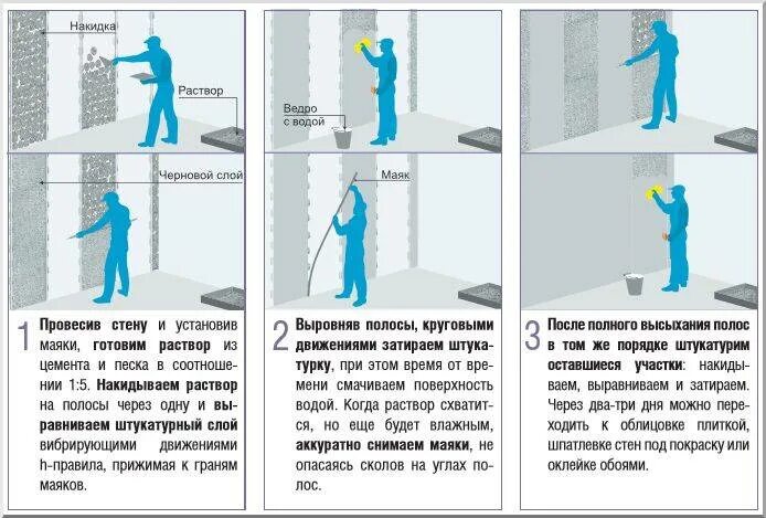 Подготовка стены под покраску своими руками пошаговая инструкция. Допуски по штукатурке стен по маякам. Этапы работ по подготовке стен под покраску. Подготовка стен под покраску схема.