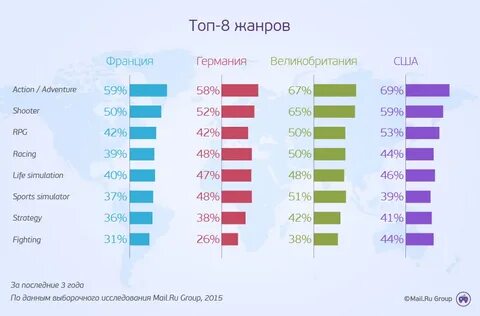 Топ 10 ролей