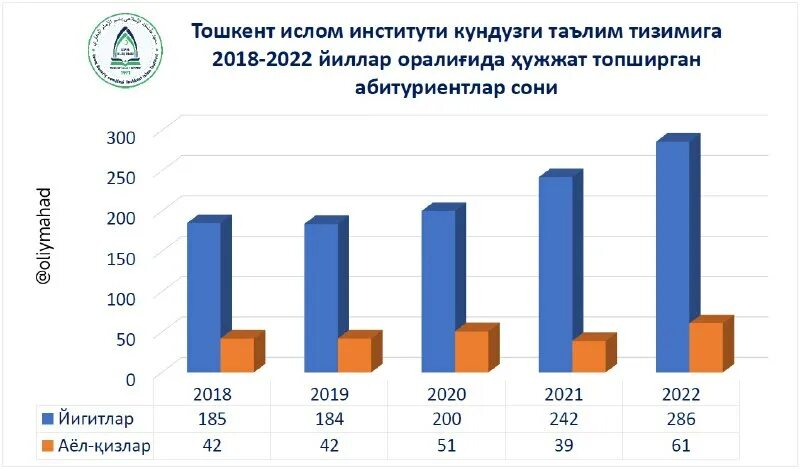 Графики по судебной статистике. Судебный департамент статистика 2023. Оклад государственных служащих. Медианная зарплата. Судебный департамент статистика 2023.