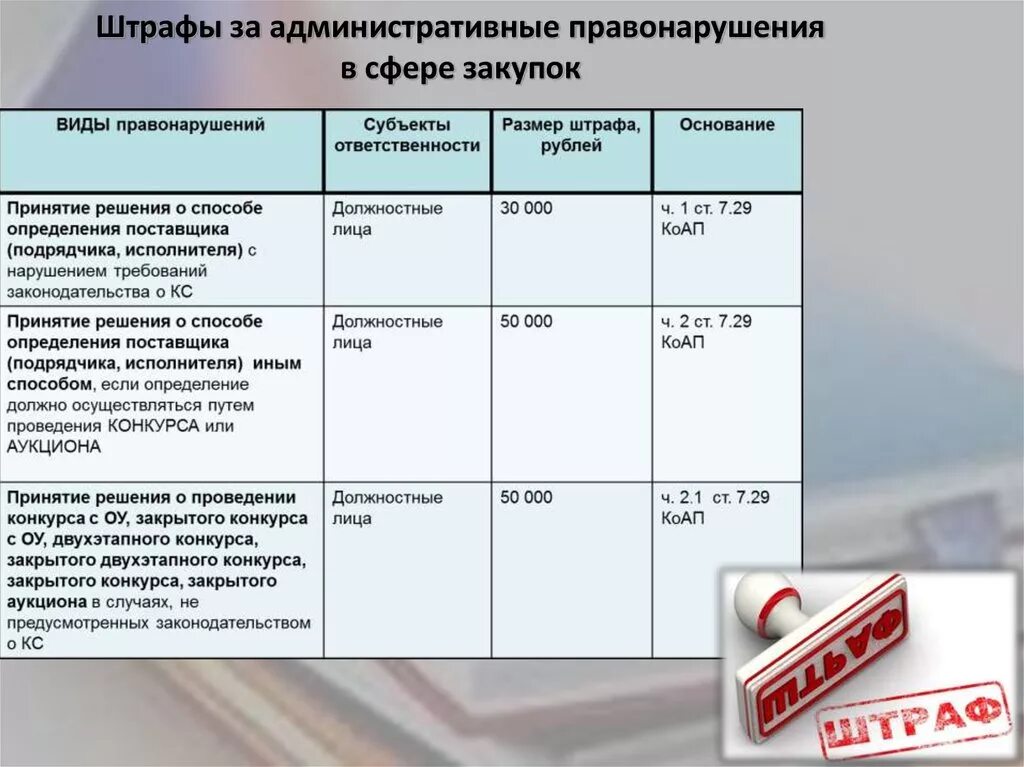 Наказание за административное правонарушение коап. Штраф за административное правонарушение. Административное нарушение штраф. Вдминистативные штрадф. Штраф и административный штраф.