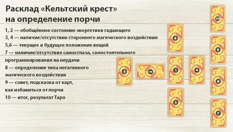 Порча сделать на картах