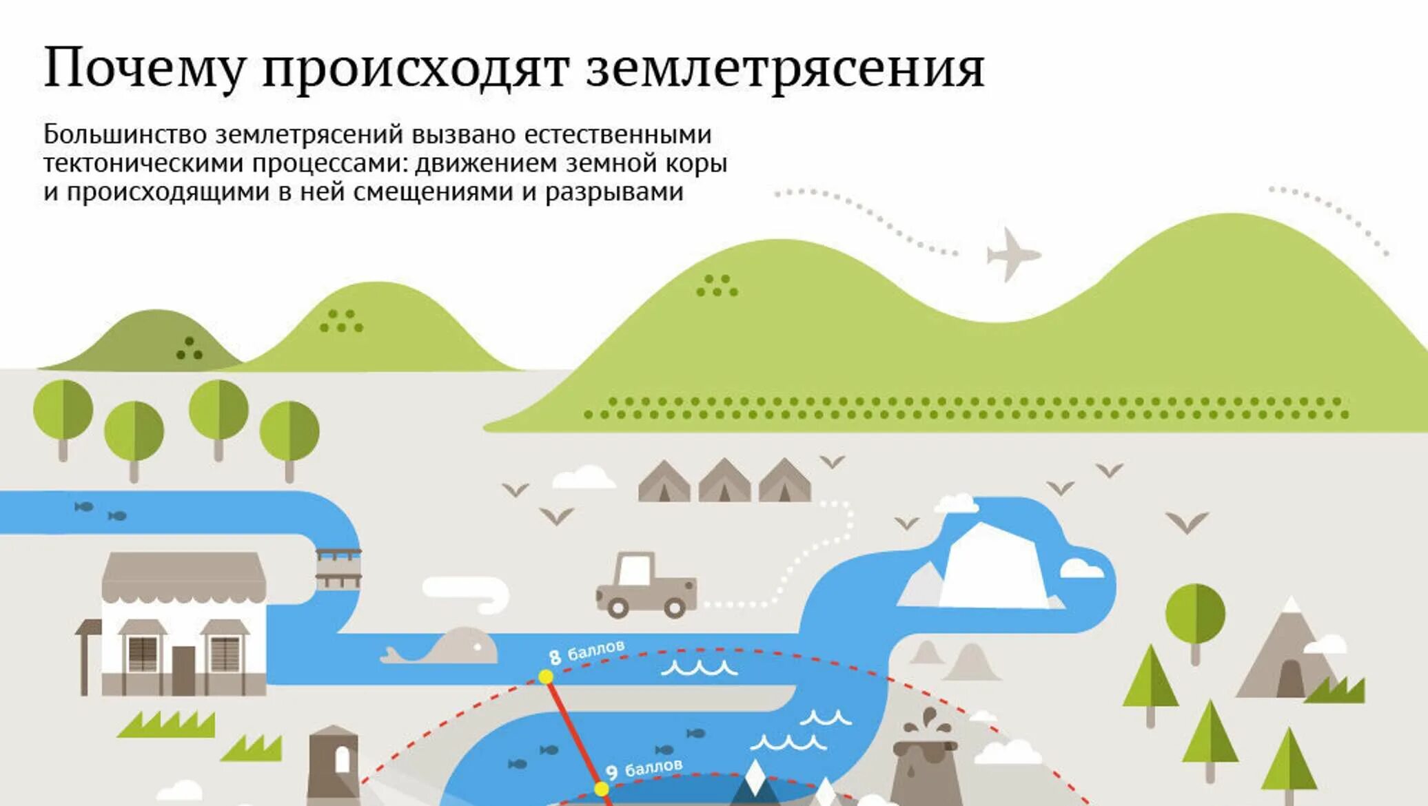 Почему бывают землетрясения. Землетрясение инфографика. почему происходят землетрясения. инфографика почему случаются землетрясения. природа происхождения землетрясений.
