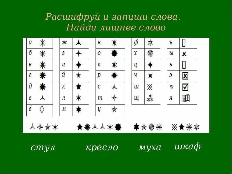 Иличурирпогок хетазетевтовым расшифруй слова. Иличурирпогок хетазетевтовым расшифруй слова. Расшифровать слово. Иличурирпогок хетазетевтовым расшифруй слова. Раскодируй слово.