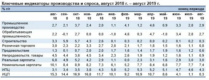 абонентская база мтс. таблица сбора грибов по месяцам. древний рим статуя октавиана августа. скульптура императора октавиана августа. таблица роста грибов в ленинградской области.