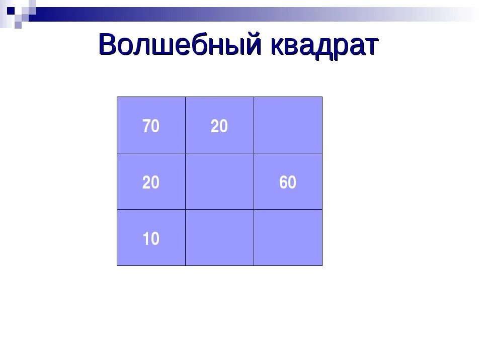 Волшебный квадрат. Магический квадрат 4 класс. Магический квадрат 2 класс. Игра магические квадраты. Картинки квадрата 4 4