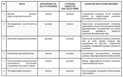 Риски при открытии магазина