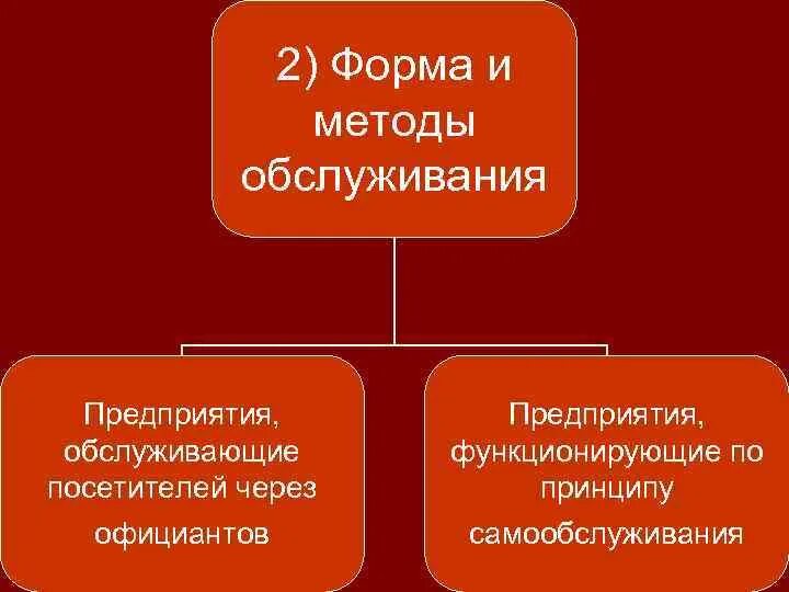 Методы и формы обслуживания. Методы и формы обслуживания посетителей. Методы обслуживания на предприятиях. Современные методы обслуживания. Формы обслуживания питания