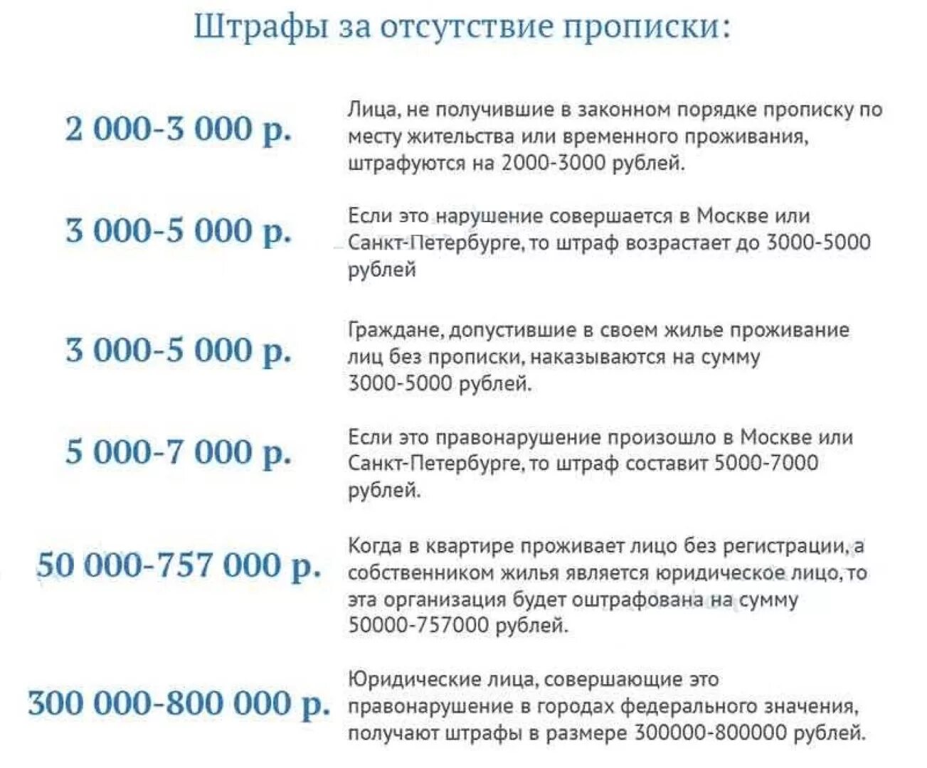 Штраф за просрочку регистрации. Штраф за отсутствие прописки. Штраф за несвоевременную прописку. Штраф за просроченную прописку. Можно ли проголосовать если нет прописки