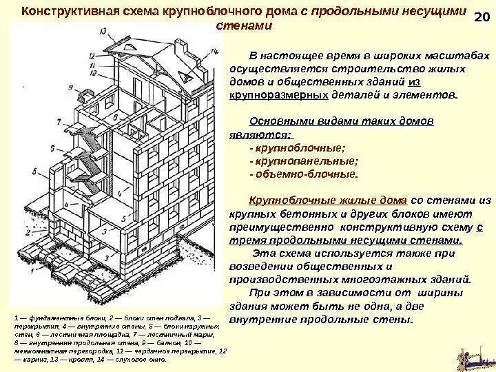 Эксплуатация конструктивных элементов
