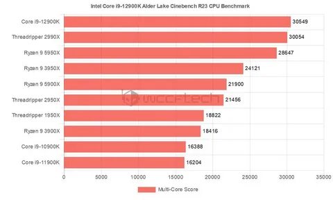 Intel i3 или amd