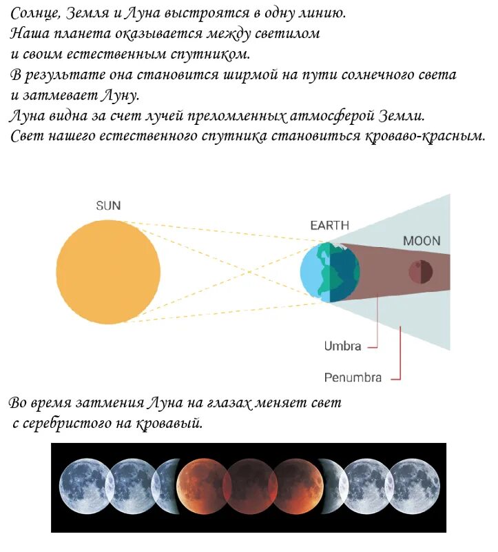 Почему Луна красная. Почему Луна желтая. Почему Луна краснеет. Красная Луна причины.