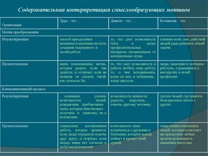 Смыслообразующих мотивов деятельности