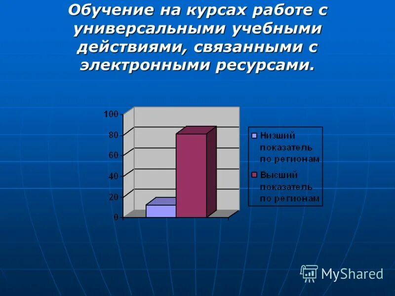 Мониторинг дошеольногообр. Контроль и мониторинг реализации проекта. Стажировка в доу. Апробация фгос ноо. Профессиональные затруднения при введении и реализации фгос.