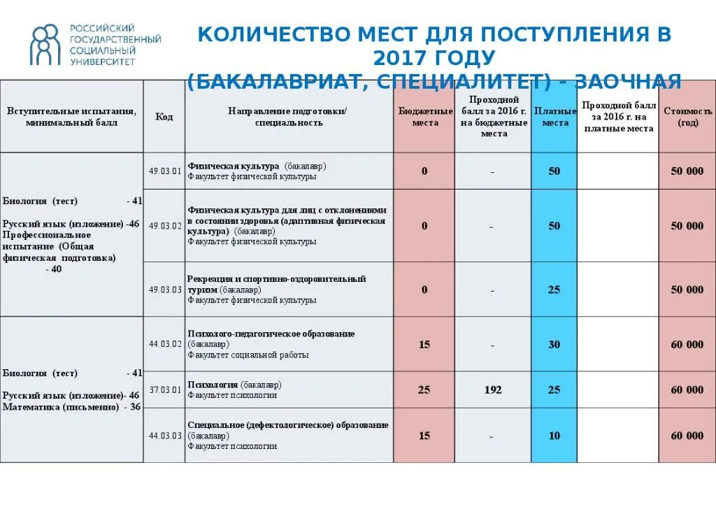 Баллы для зачисления в университеты. Балл для поступления на бюджет. Проходной балл вступительных экзаменов. Баллы для поступления в институт. Проходной балл в колледж после 11 класса