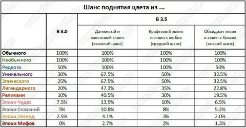Поднять на тон