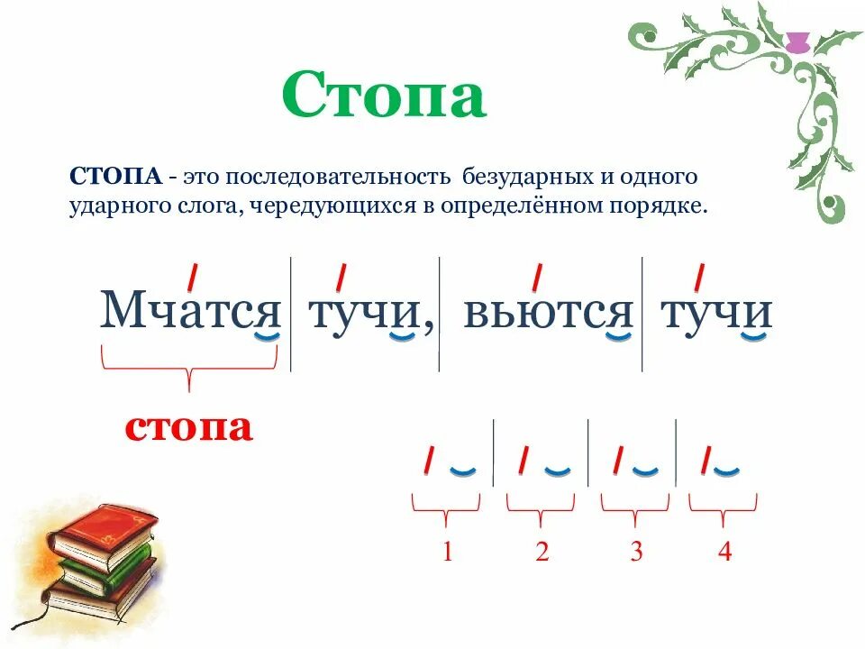 Определите стихотворный размер железной дороги