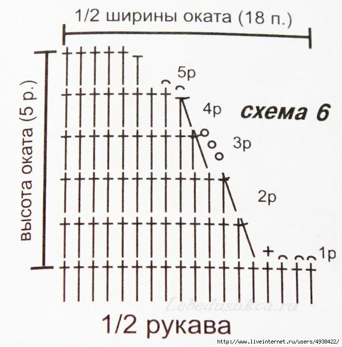 Вязание крючком рукава схема. Вязание проймы рукава крючком схема. схема вязания оката рукава крючком. схема убавления петель горловины крючком. схема убавки горловины крючком.
